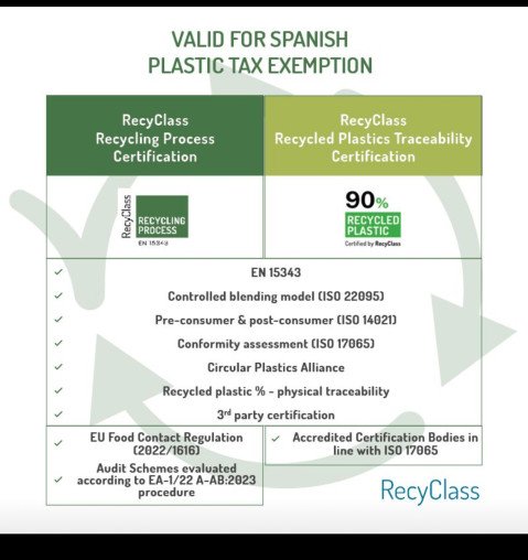 RecyClass - Certificación de plásticos reciclados