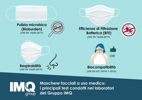Maschere facciali a uso medico